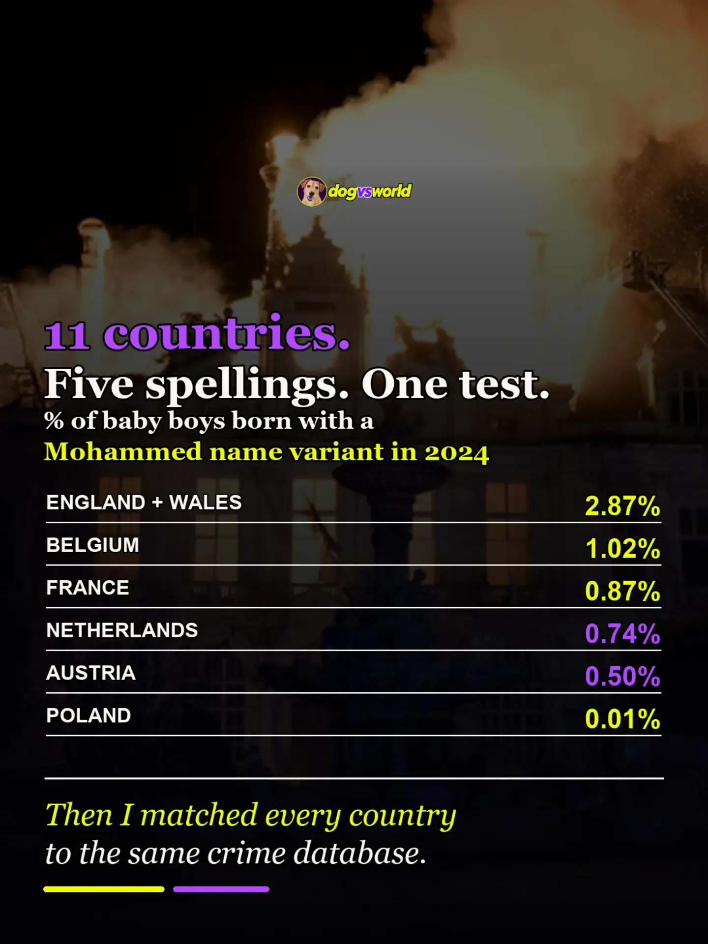 Baby-name shares and European crime: the correlation test: original carousel slide 2 of 6