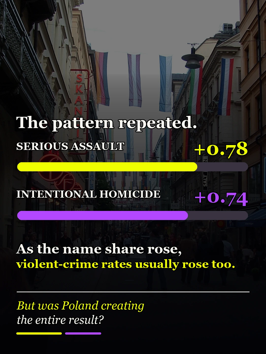 Baby-name shares and European crime: the correlation test: original carousel slide 4 of 6