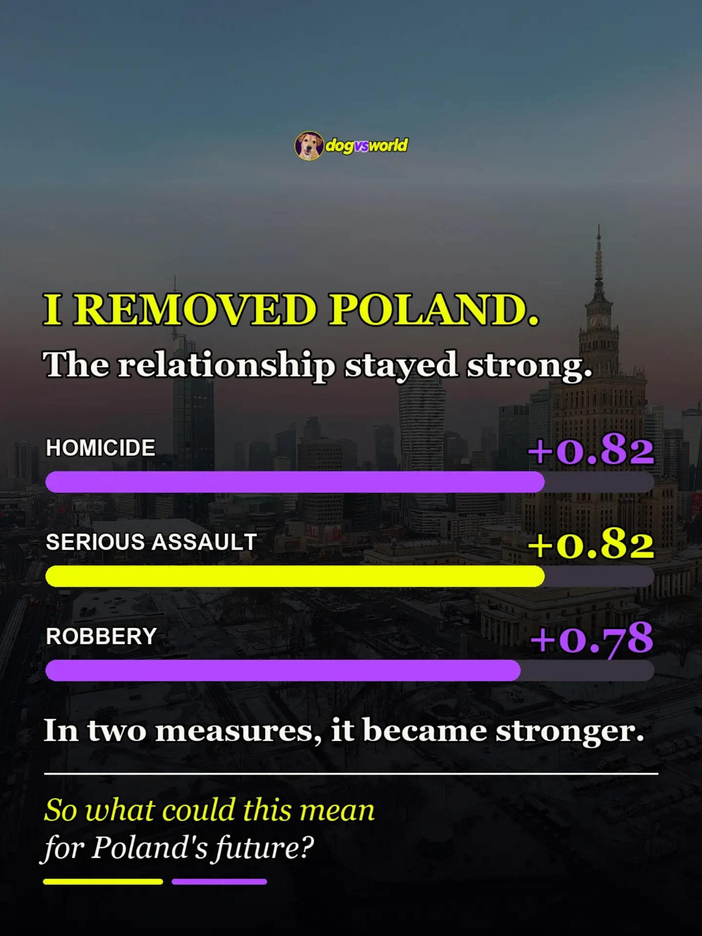 Baby-name shares and European crime: the correlation test: original carousel slide 5 of 6